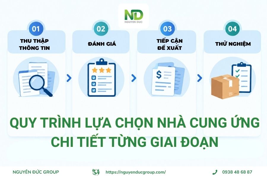 Quy trình lựa chọn nhà cung ứng chi tiết từng giai đoạn